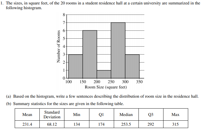 AP统计学考试真题讲解 AP统计学考试真题讲解