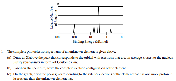 ap化学考试真题讲解 ap化学考试真题讲解