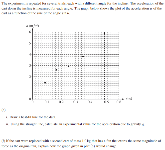 ap����c��ѧ�������⼰����