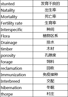 ap������ѧ������ap������ѧ�ص�ʻ�����