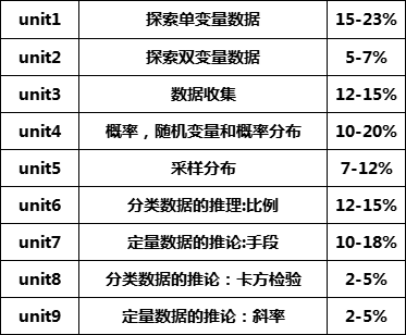 ap数学课程全面辅导 ap数学课程全面辅导