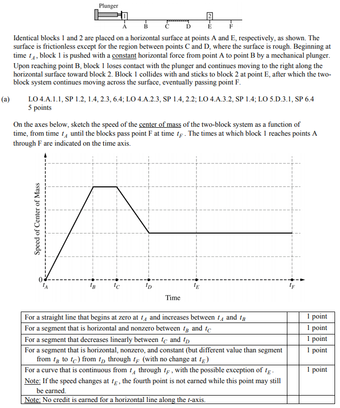 AP物理1真题讲解 AP物理1真题讲解