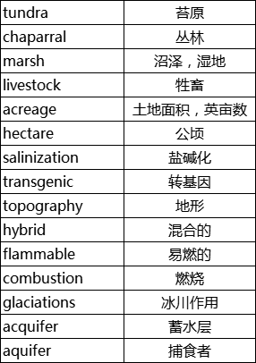 ap环境科学辅导:ap环境科学重点词汇整理 ap环境科学辅导:ap环境科学重点词汇整理