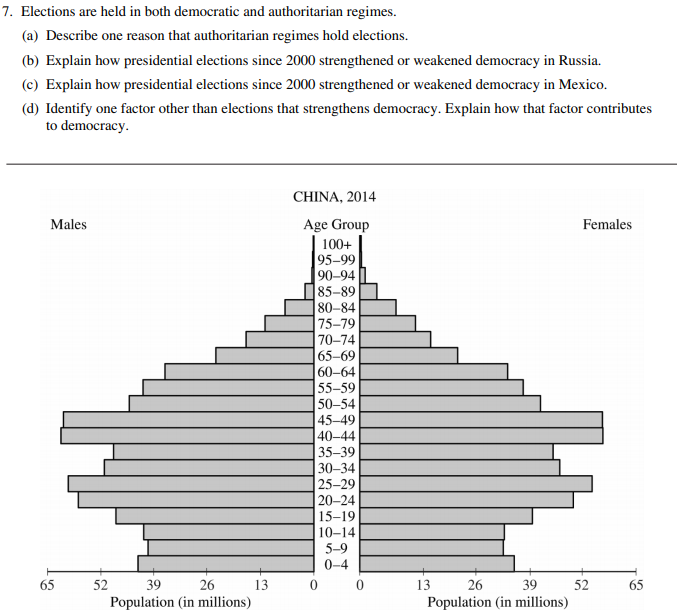 AP比较政府与政治真题讲解 AP比较政府与政治真题讲解