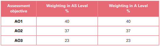 alevel���￼�����ֱ�׼����