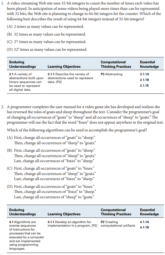 AP�������ѧԭ���������