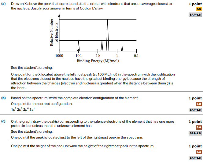 ap化学考试真题讲解 ap化学考试真题讲解