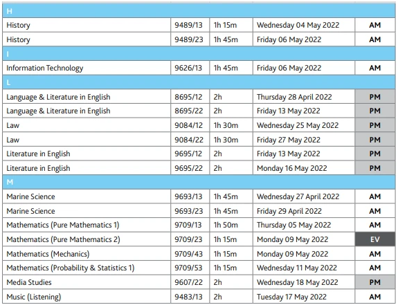 2022alevelʱ