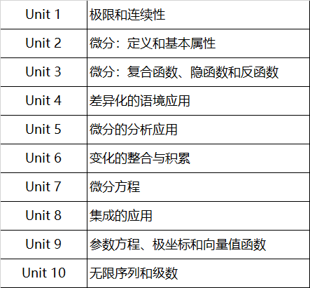 AP΢����AB��BC��ôѡ��2