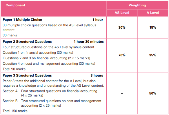 alevel��ƿ�����������Щ��